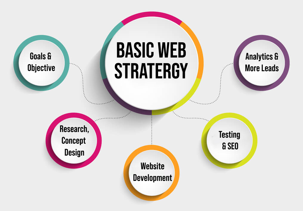 web-strategy