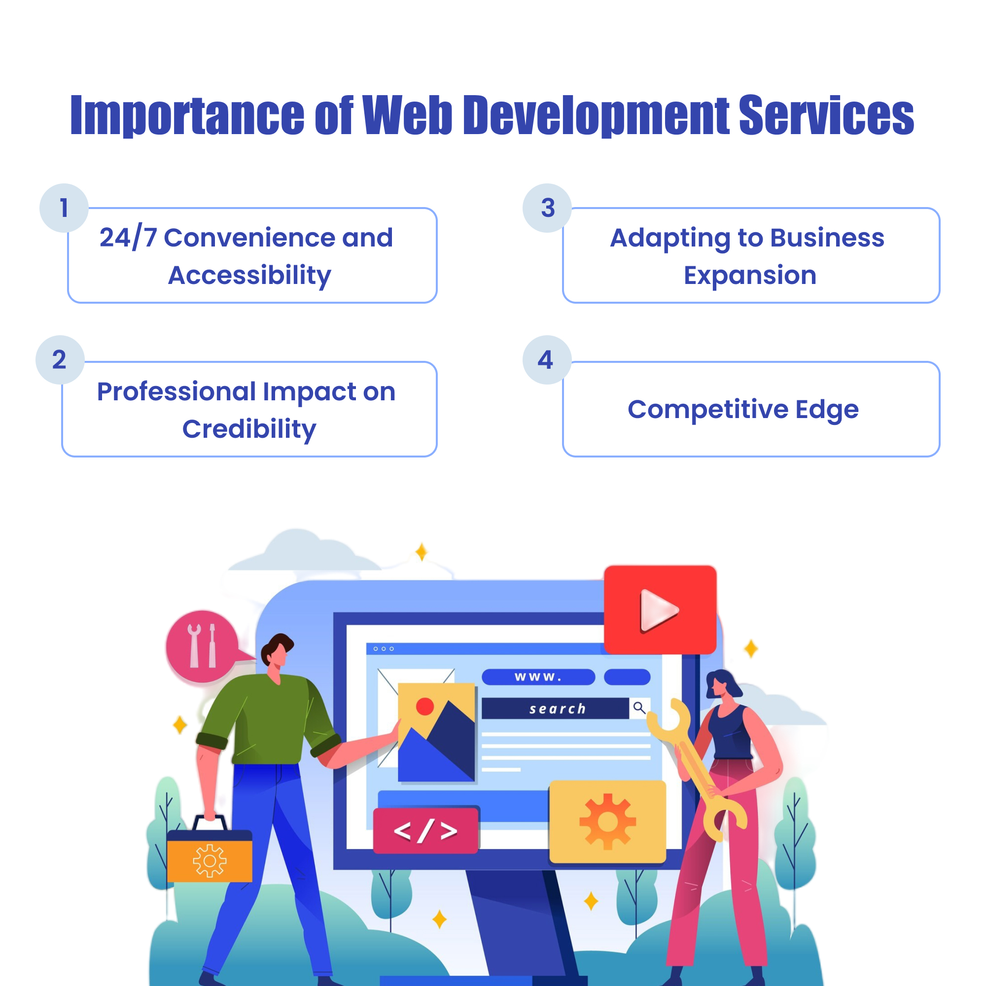 Importance-of-web-Services.jpg